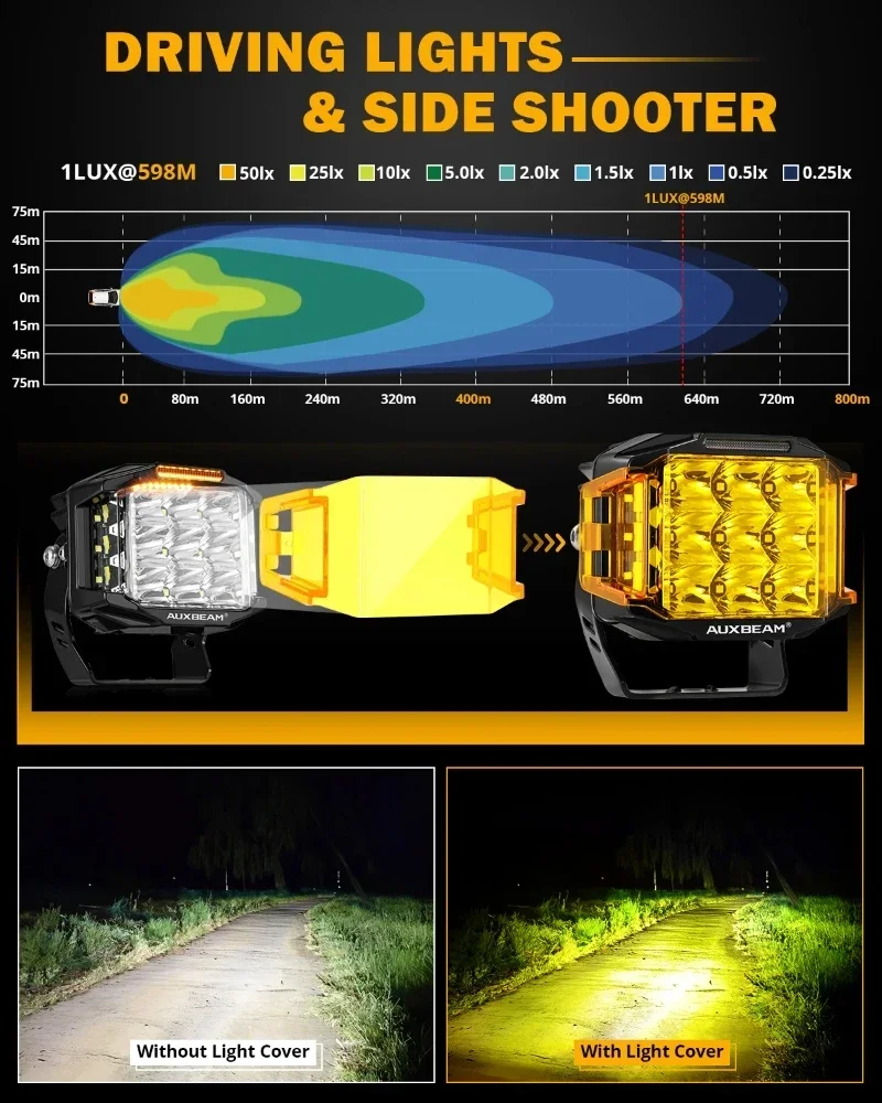 AUXBEAM V-MAX SERIES 4/5/7 cal – Home Cinema Imax recenzja i cena