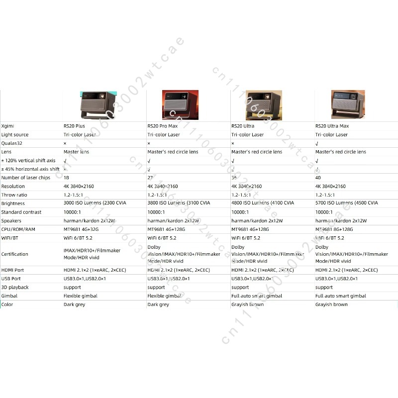 Projektor kinowy RS 20 Ultra M – Home Cinema Imax recenzja i cena